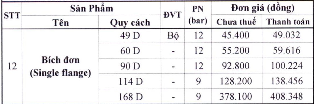 bang-gia-bich-don-binh-minh