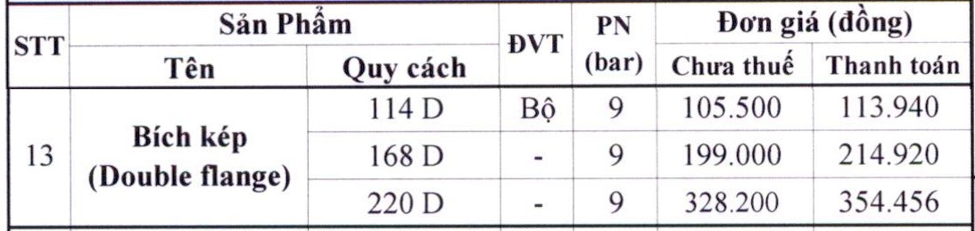 gia-bich-kep-binh-minh