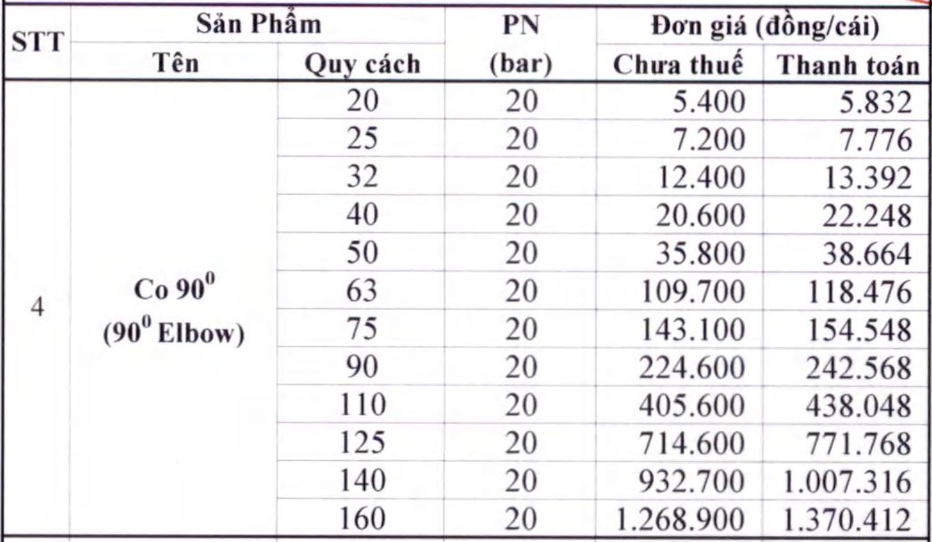 bang-gia-chech-ppr-binh-minh