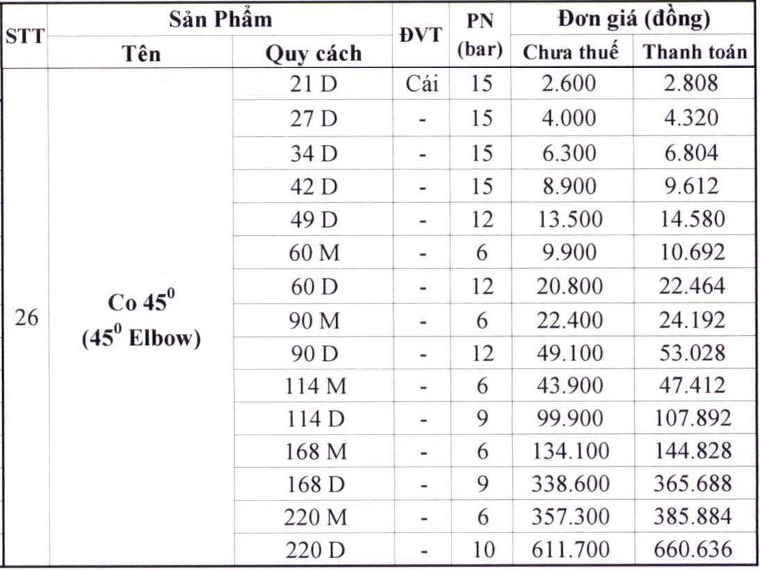 bang-gia-co-loi-nhua-binh-minh
