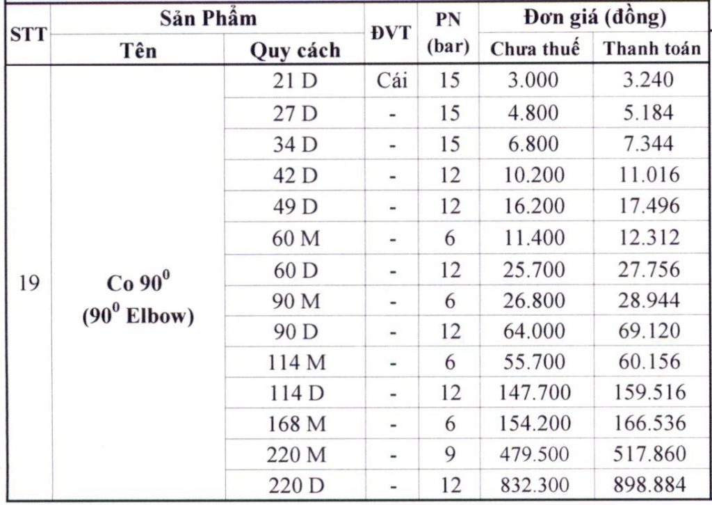Bảng giá mới nhất co 90 nhựa uPVC Bình Minh - Chiết khấu cao