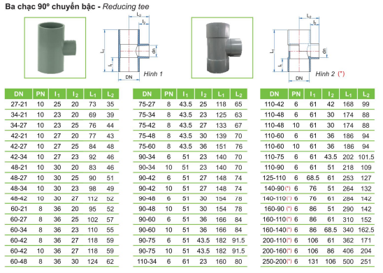 thong-so-ky-thuat-ba-chac-chuyen-bac-nhua-tien-phong