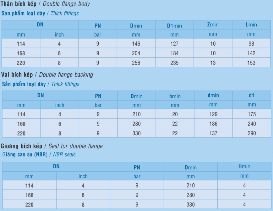 thong-so-ky-thuat-bich-kep-nhua-binh-minh