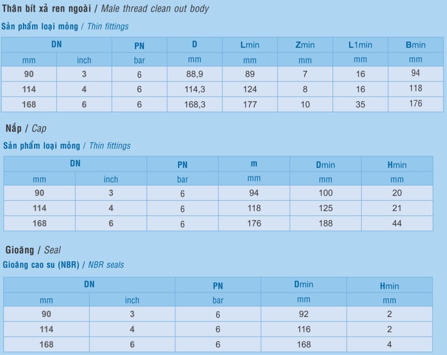 thong-so-ky-thuat-bit-xa-ren-ngoai-nhua-binh-minh