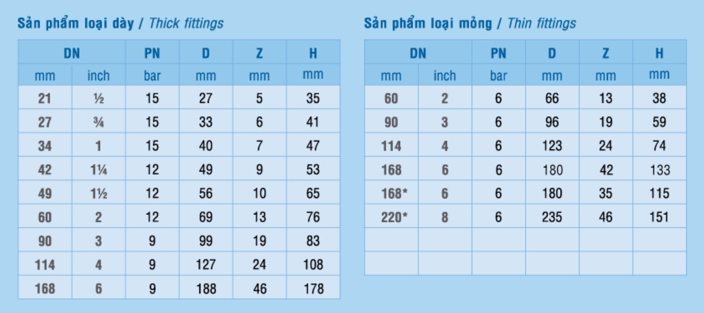 thong-so-ky-thuat-co-45-binh-minh