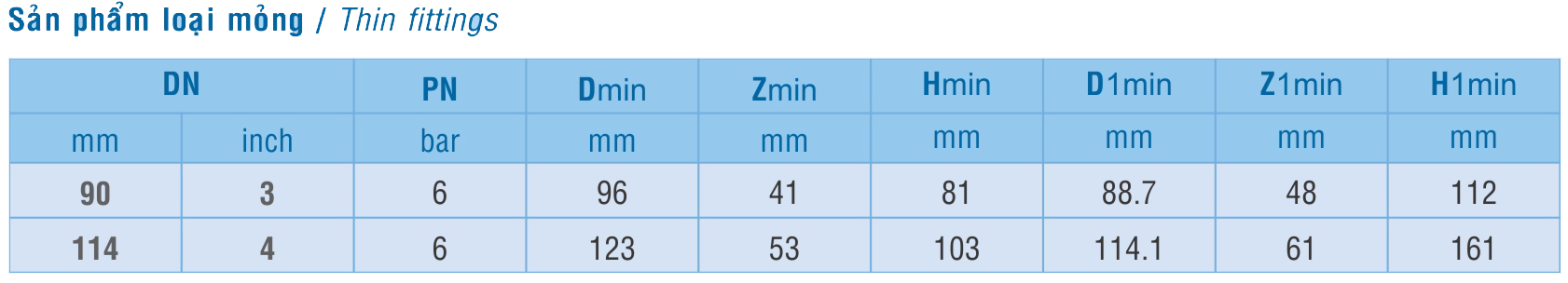 thong-so-ky-thuat-co-am-duong-binh-minh