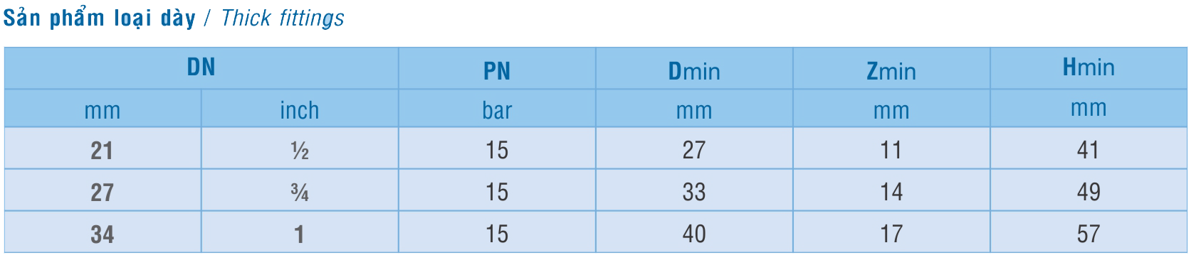 thong-so-ky-thuat-co-ba-nhanh-binh-minh