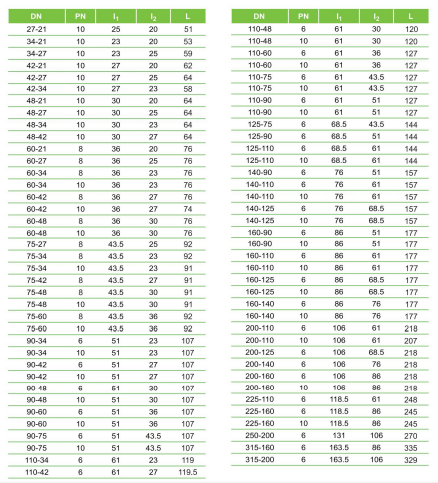 thong-so-ky-thuat-noi-thang-chuyen-bac-tien-phong