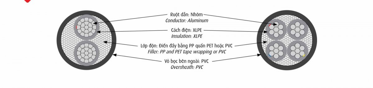 cap-dien-luc-axv