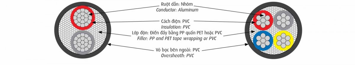 cap-dien-luc-avv