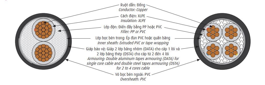 day-cap-dien-cxv
